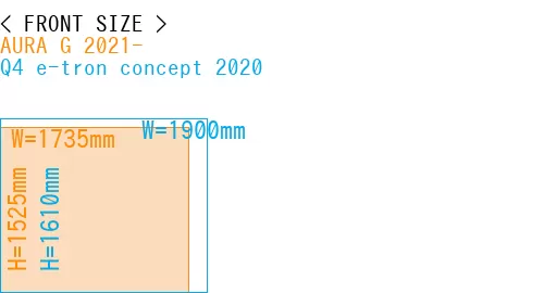 #AURA G 2021- + Q4 e-tron concept 2020